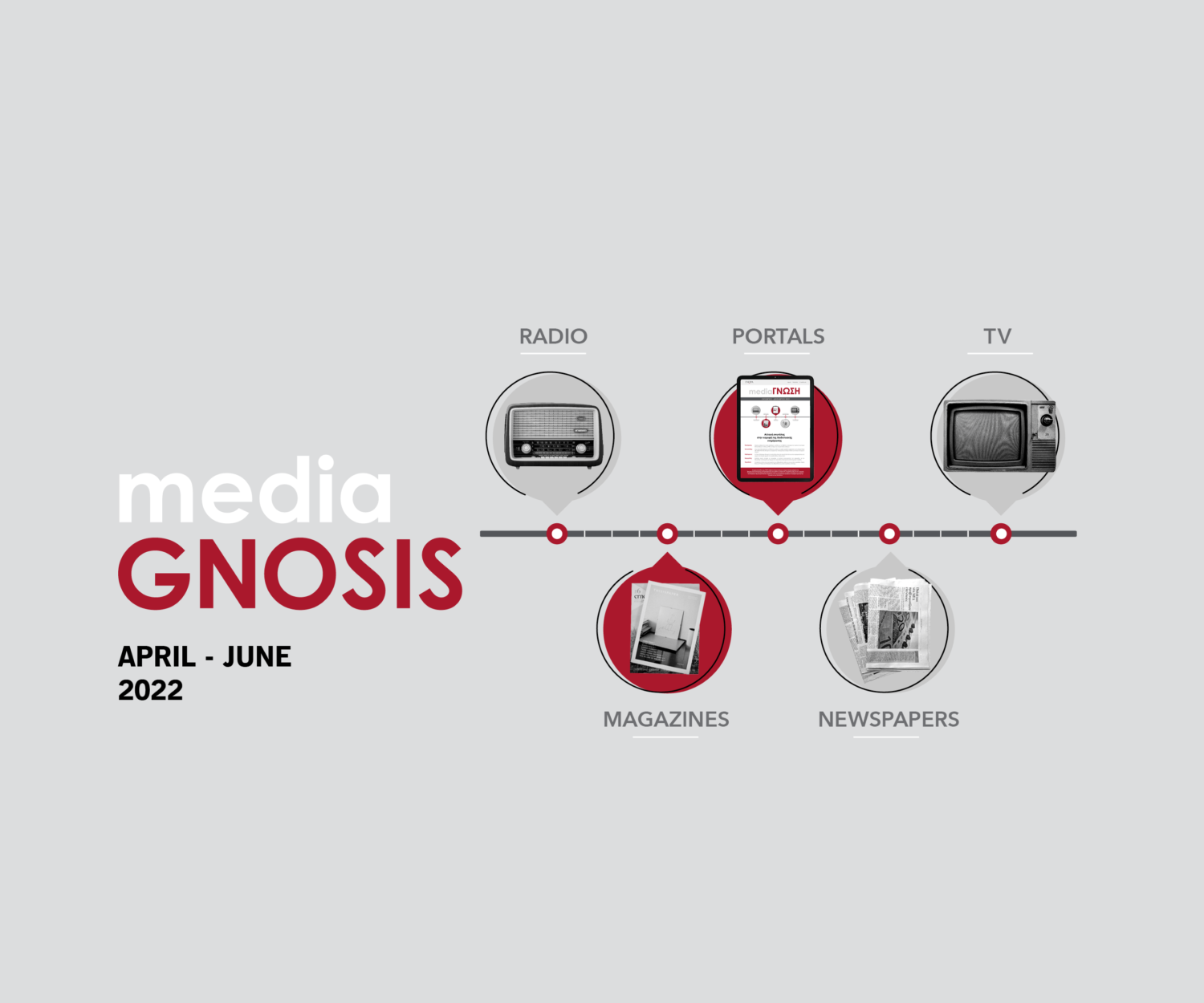 gnora-mediagnosis april-june